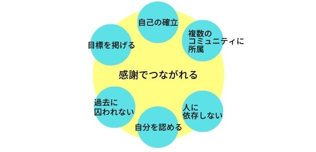 話楽メソッドの図解